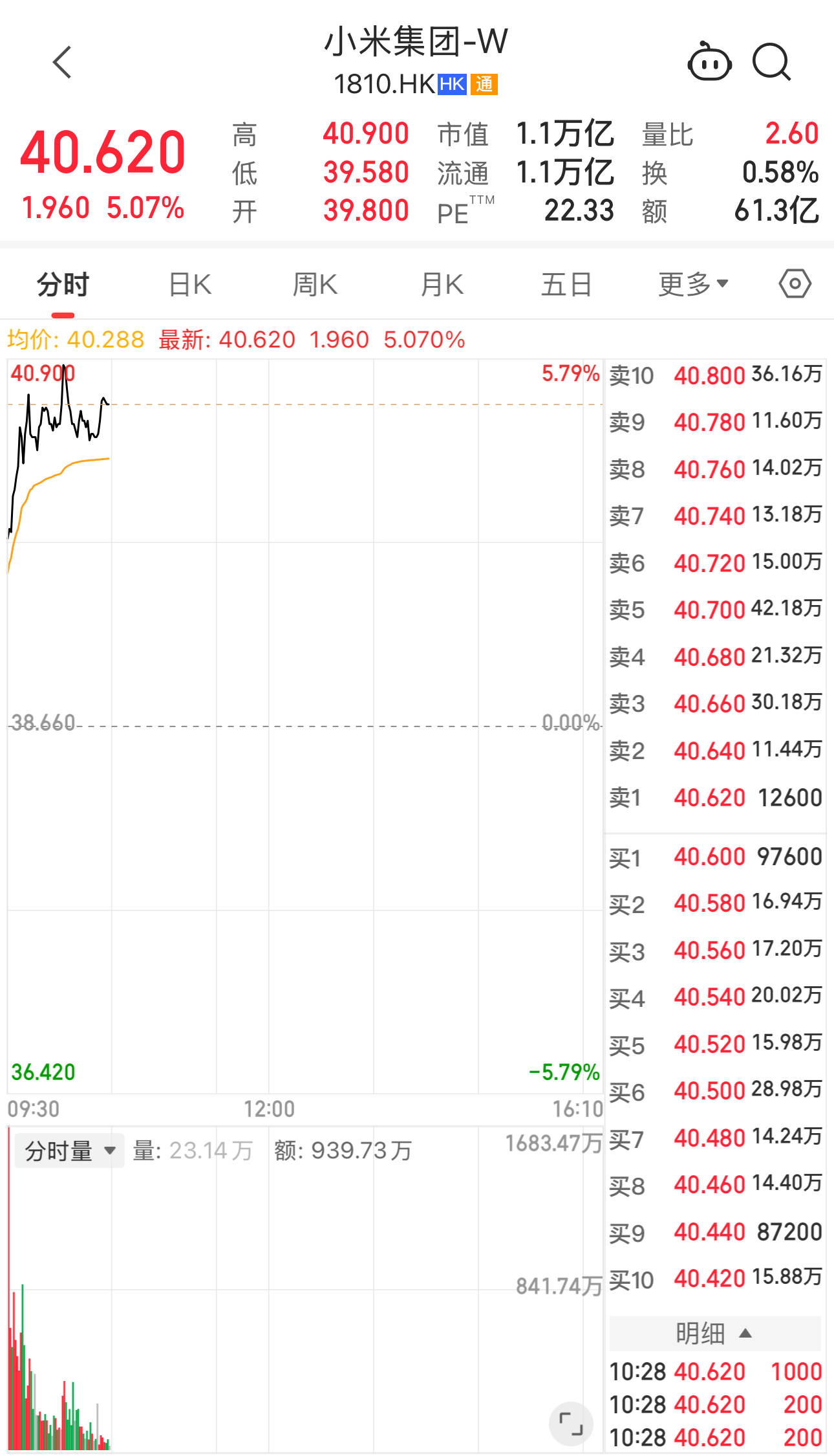 雷军宣布1亿港元增持后<strong></p>
<p>有价值被低估的虚拟币</strong>，小米港股美股迎来上涨