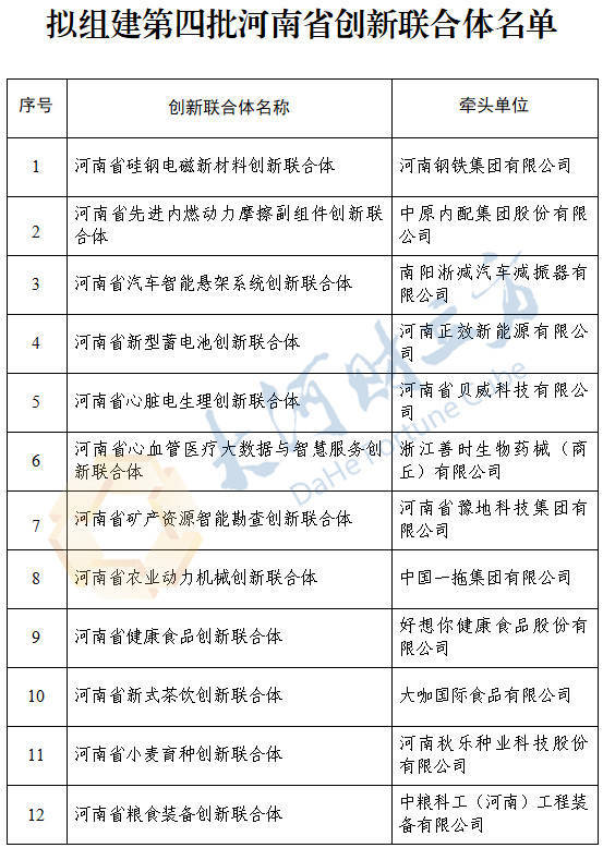 多家河南上市公司牵头<strong></p>
<p>虚拟币做生态</strong>！拟组建12家创新联合体 | 名单