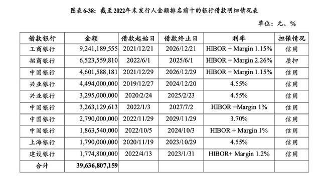 万科贷款超2600亿<strong></p>
<p>cast币是虚拟货币吗</strong>,机构称债务风险对银行体系影响有限