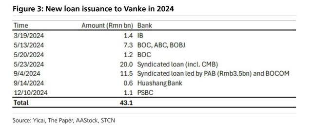 万科贷款超2600亿<strong></p>
<p>cast币是虚拟货币吗</strong>,机构称债务风险对银行体系影响有限