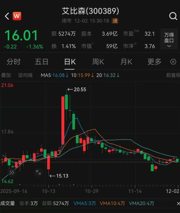 52岁董事长投票反对自己连任：不满意薪酬<strong></p>
<p>cast币是虚拟货币吗</strong>！