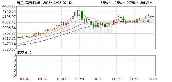 投资圈“炸锅” 知名经济学家洪灏：已在4500美元高位清仓黄金 泡沫必破<strong></p>
<p>cast币是虚拟货币吗</strong>！