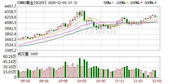 投资圈“炸锅” 知名经济学家洪灏：已在4500美元高位清仓黄金 泡沫必破<strong></p>
<p>cast币是虚拟货币吗</strong>！
