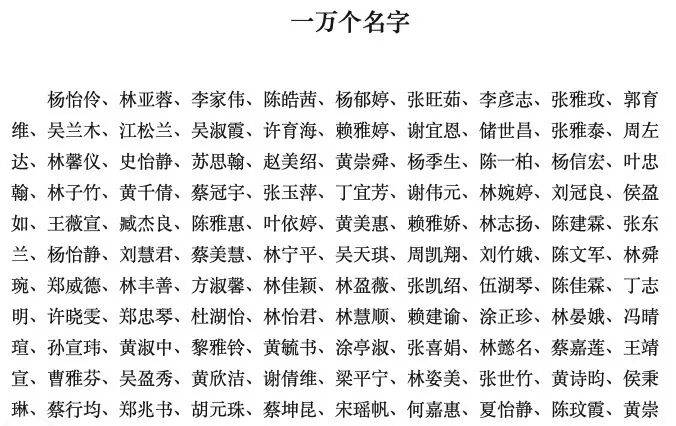 河南濮阳一中小学生书写大赛获奖名单大量照搬网络人名库<strong></p>
<p>虚拟币的资金盘</strong>？当地回应