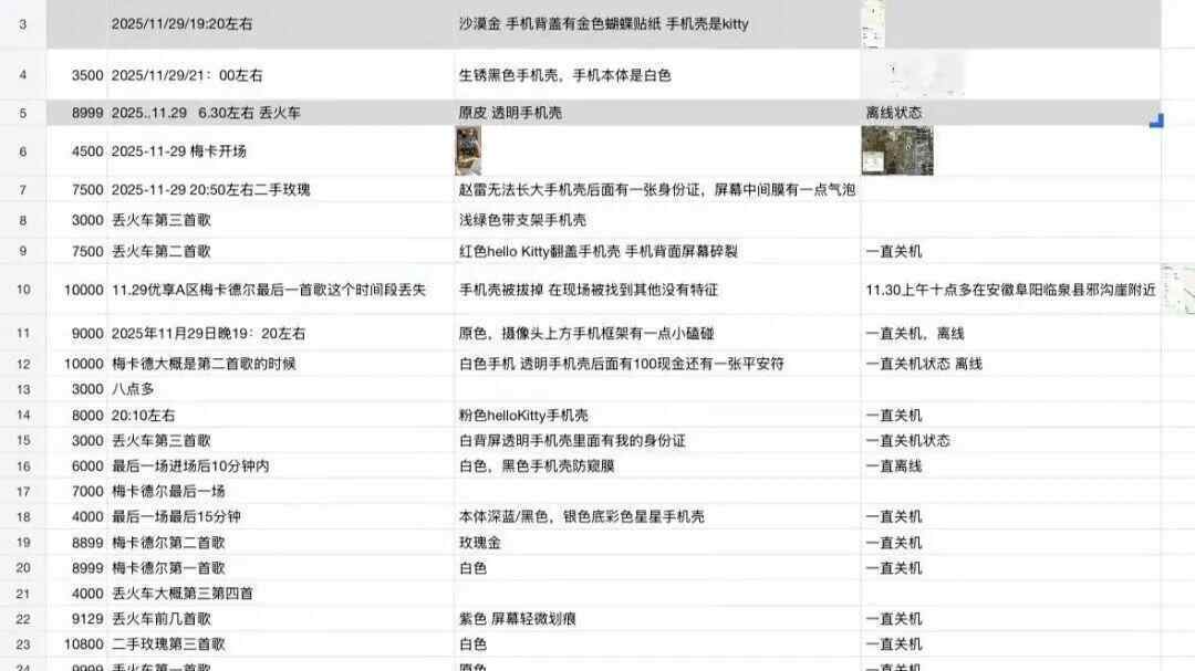 网友曝扬州一音乐节上40余部手机丢失<strong></p>
<p>虚拟币的资金盘</strong>，多部定位深圳华强北，失主：民警称现场无监控调查困难，在排查中