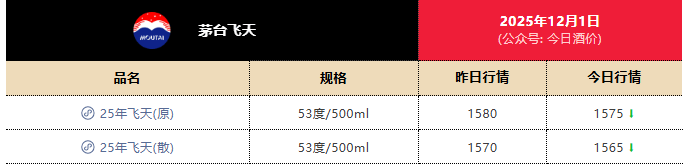 茅台跌出近年新低<strong></p>
<p>虚拟币tdg</strong>，1399元触底了吗？专家：已逐步进入企稳区间