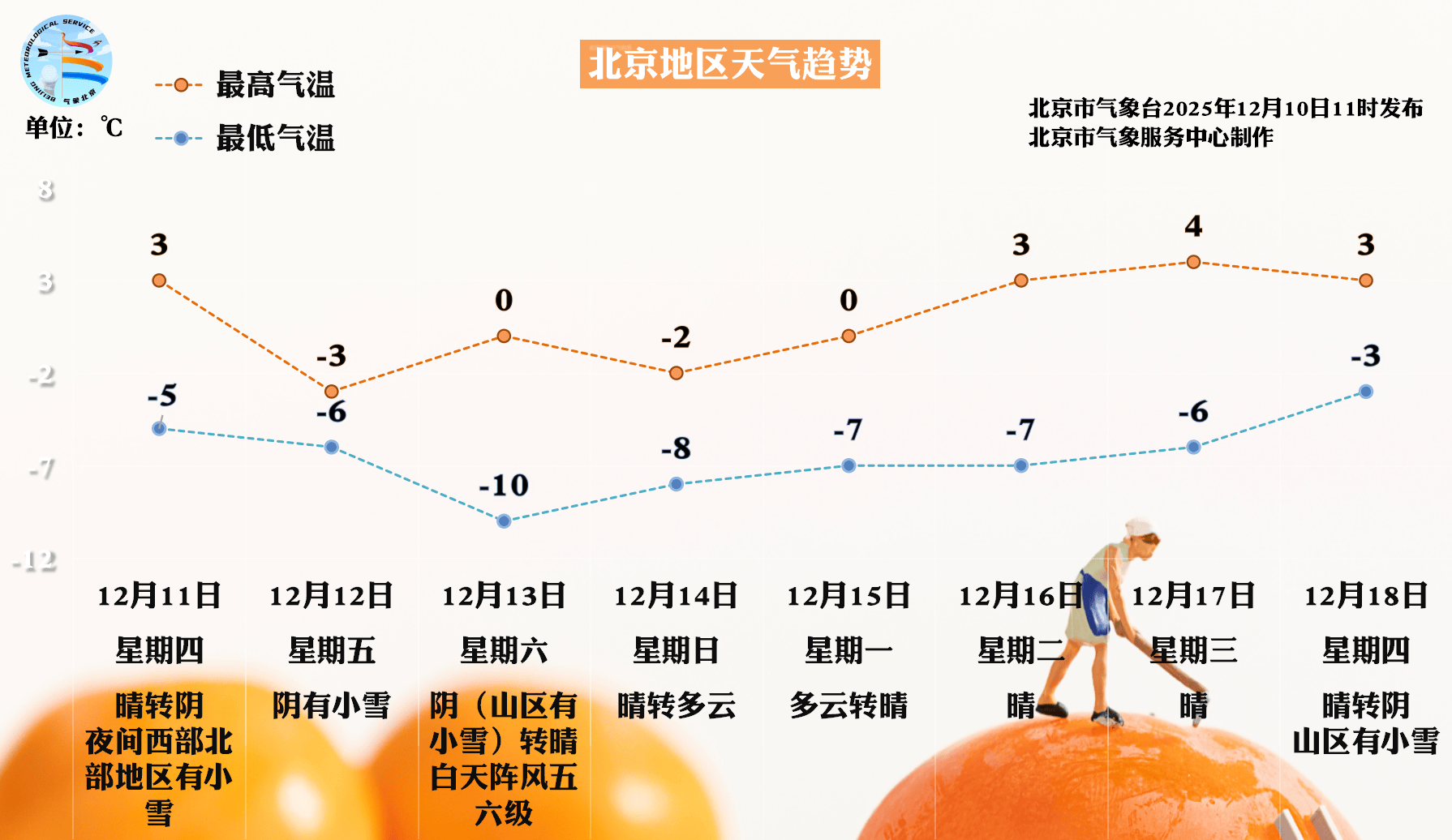周五北京将迎全市范围降雪<strong></p>
<p>虚拟币WTF</strong>，周六一早雪停
