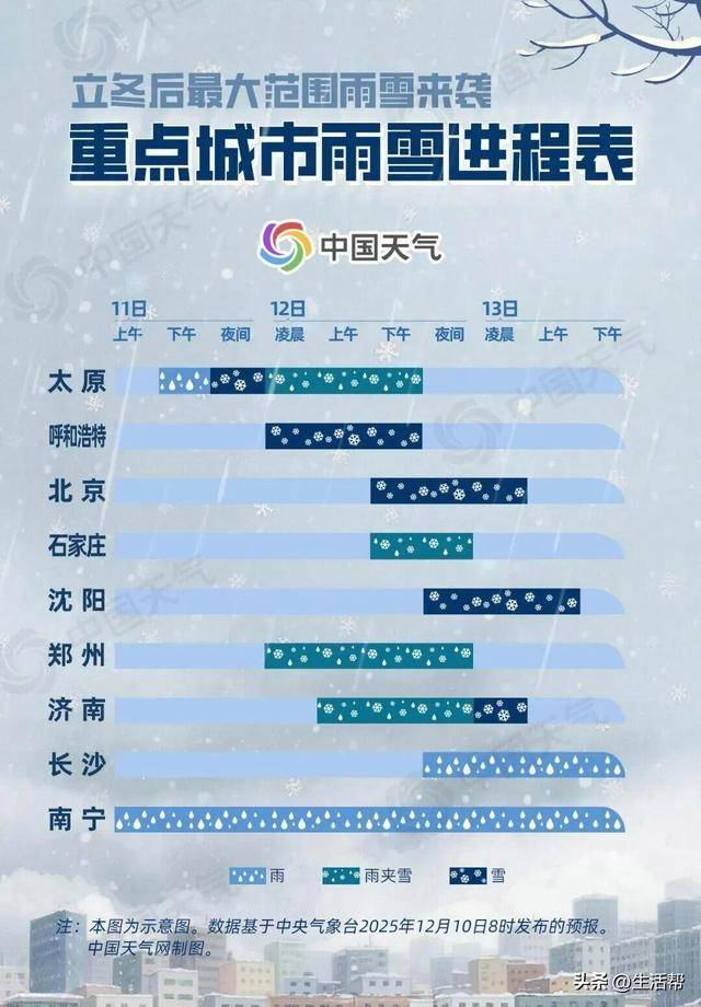 暴雪！断崖式降温！今冬最强寒潮，来了