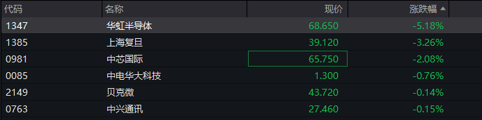 A股三大指数翻红<strong></p>
<p>外汇平台</strong>，创业板涨0.65%，商业航天领涨，房地产领跌，摩尔线程走弱，港股高开高走，恒指、恒科指涨超1%，科技股普涨，有色强势
