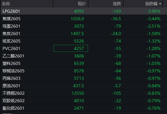 A股三大指数翻红<strong></p>
<p>外汇平台</strong>，创业板涨0.65%，商业航天领涨，房地产领跌，摩尔线程走弱，港股高开高走，恒指、恒科指涨超1%，科技股普涨，有色强势
