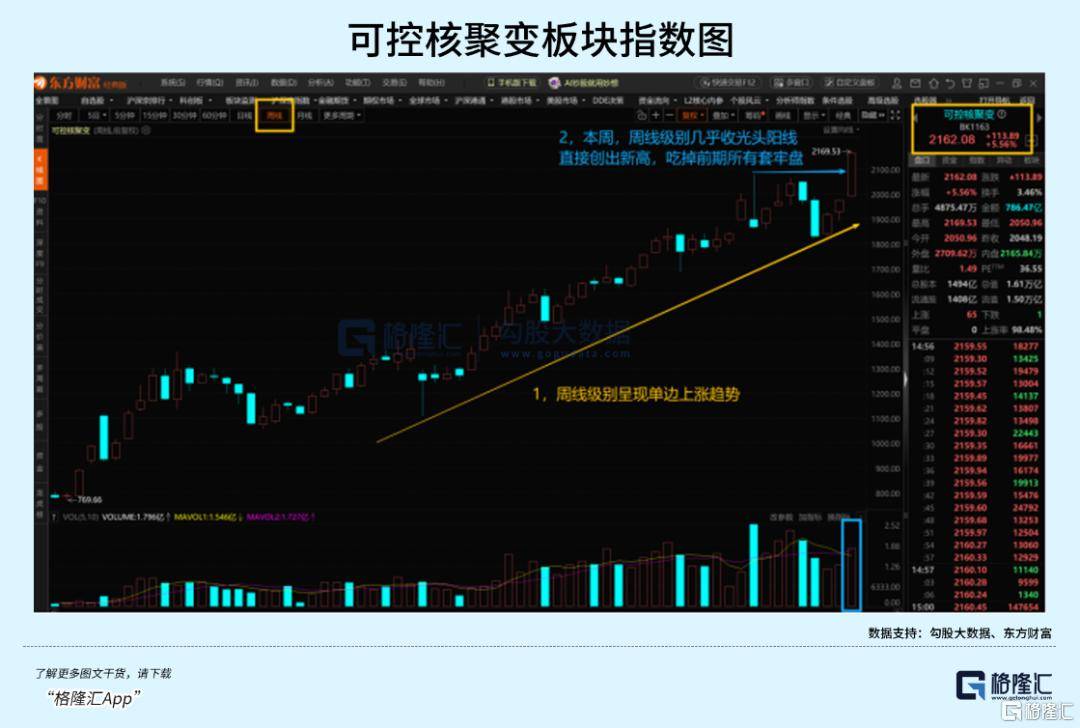 可控核聚变突破在即<strong></p>
<p>虚拟币CP</strong>，重构全球能源格局！