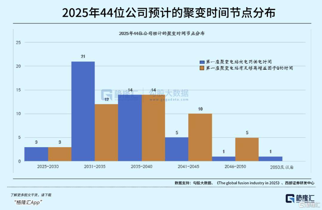 可控核聚变突破在即<strong></p>
<p>虚拟币CP</strong>，重构全球能源格局！