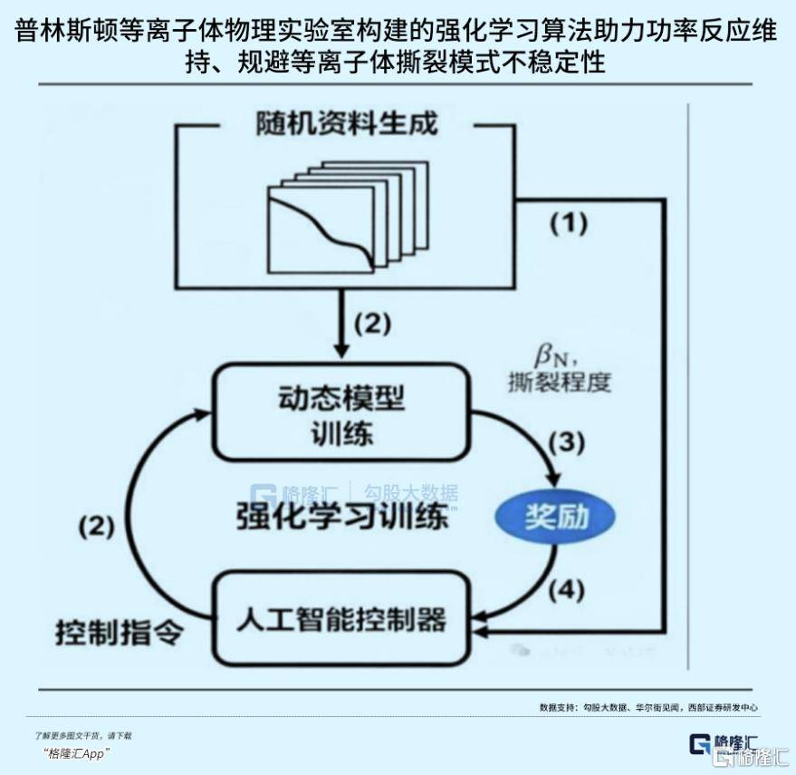 可控核聚变突破在即<strong></p>
<p>虚拟币CP</strong>，重构全球能源格局！