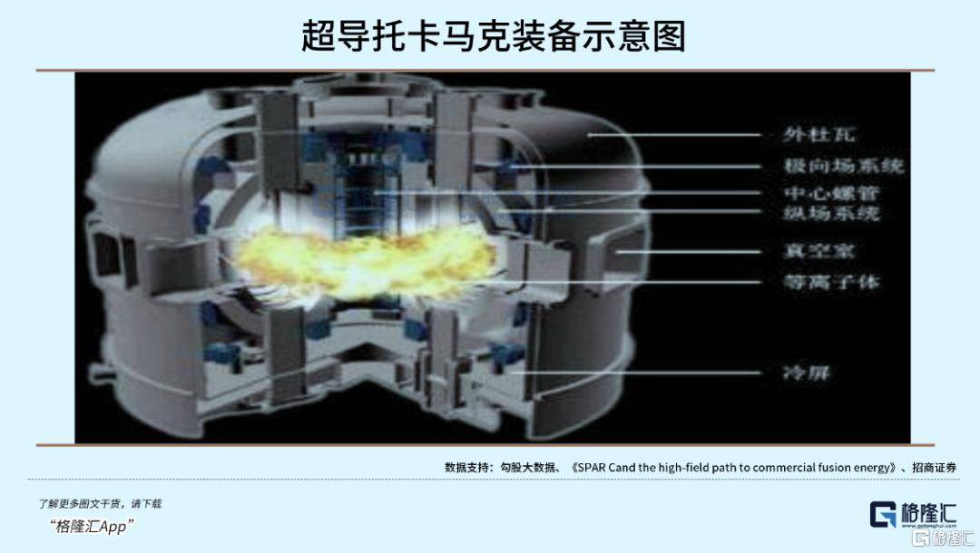可控核聚变突破在即<strong></p>
<p>虚拟币CP</strong>，重构全球能源格局！