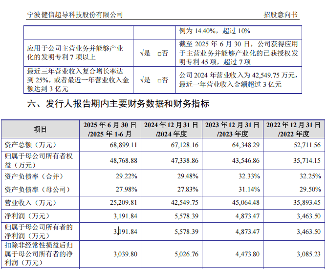 “高中签率”新股<strong></p>
<p>虚拟币CP</strong>，来了！