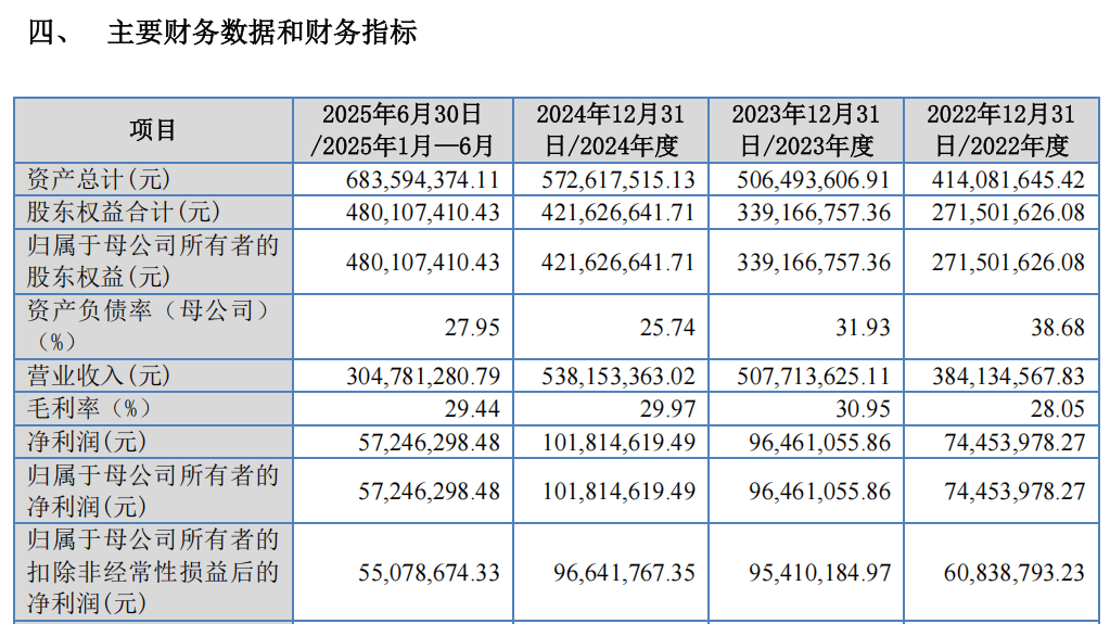 “高中签率”新股<strong></p>
<p>虚拟币CP</strong>，来了！