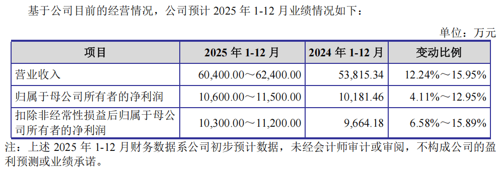 “高中签率”新股<strong></p>
<p>虚拟币CP</strong>，来了！