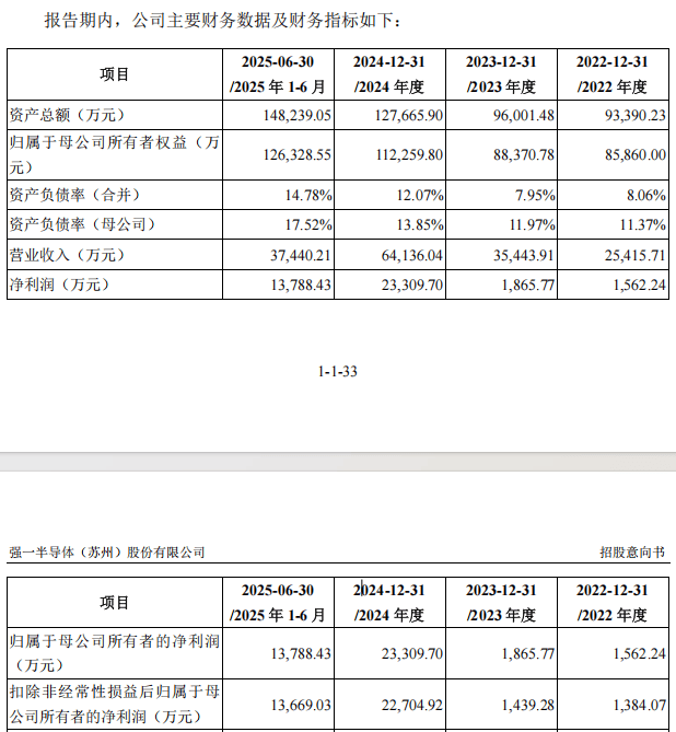 “高中签率”新股<strong></p>
<p>虚拟币CP</strong>，来了！