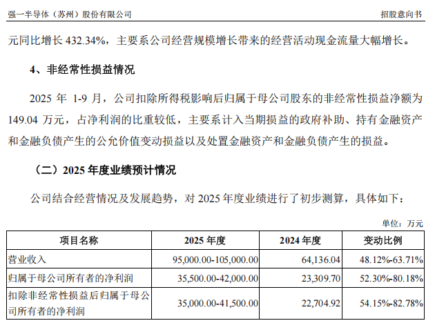 “高中签率”新股<strong></p>
<p>虚拟币CP</strong>，来了！