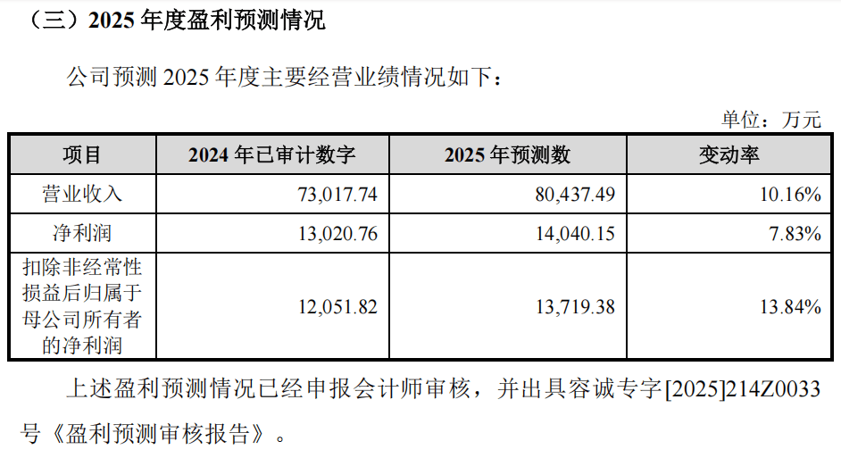“高中签率”新股<strong></p>
<p>虚拟币CP</strong>，来了！
