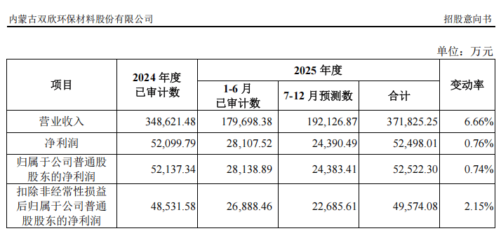 “高中签率”新股<strong></p>
<p>虚拟币CP</strong>，来了！