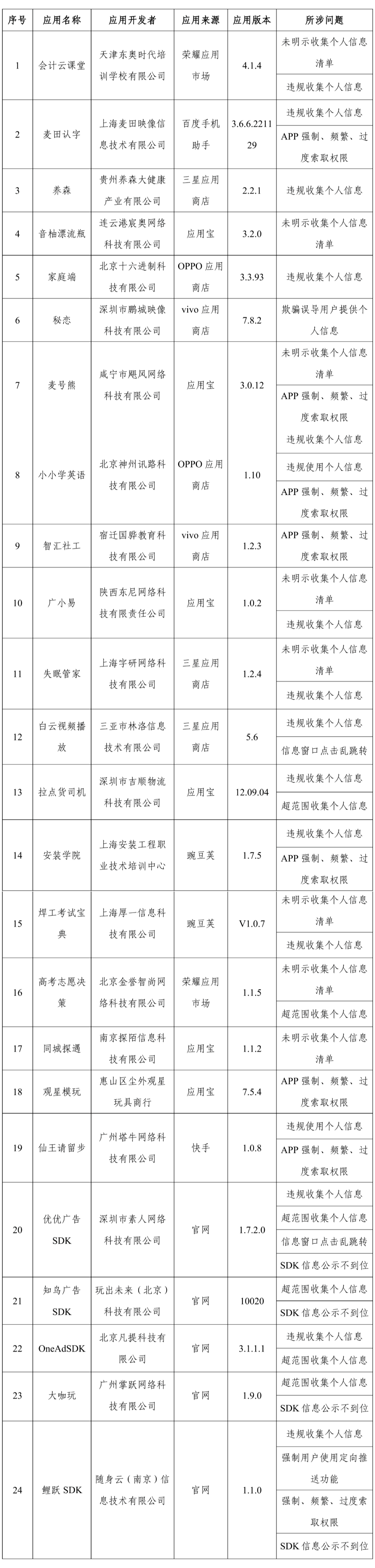 快卸载！正在违规收集你的个人信息