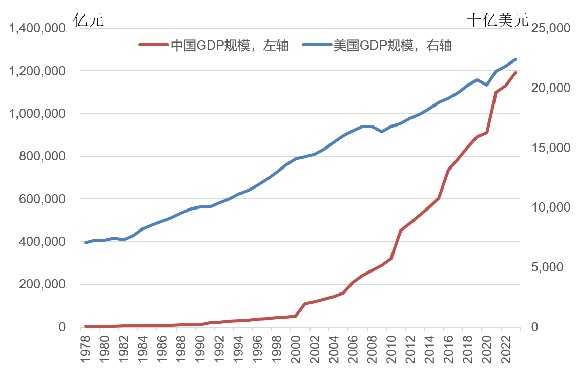 林毅夫:世界秩序变了<strong></p>
<p>2022年国内虚拟币走向</strong>,不再由八国联军和八大工业国组织主导