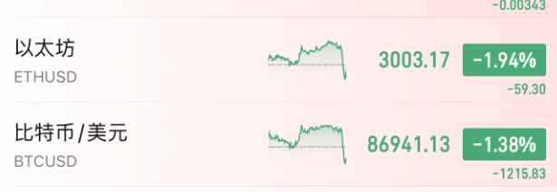 今夜<strong></p>
<p>2022年国内虚拟币走向</strong>，跳水！美联储主席，重大突发
