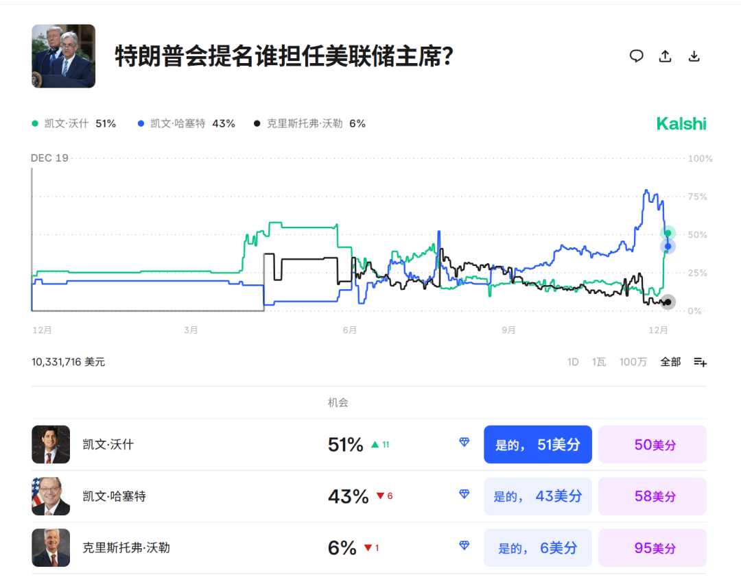 今夜<strong></p>
<p>2022年国内虚拟币走向</strong>，跳水！美联储主席，重大突发