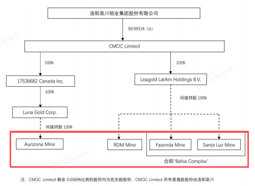 掏出71亿元现金<strong></p>
<p>2022年国内虚拟币走向</strong>，河南巨头拿下国外四座金矿！