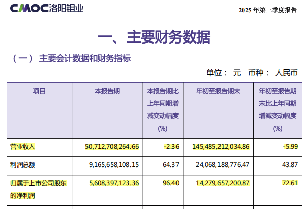 掏出71亿元现金<strong></p>
<p>2022年国内虚拟币走向</strong>，河南巨头拿下国外四座金矿！