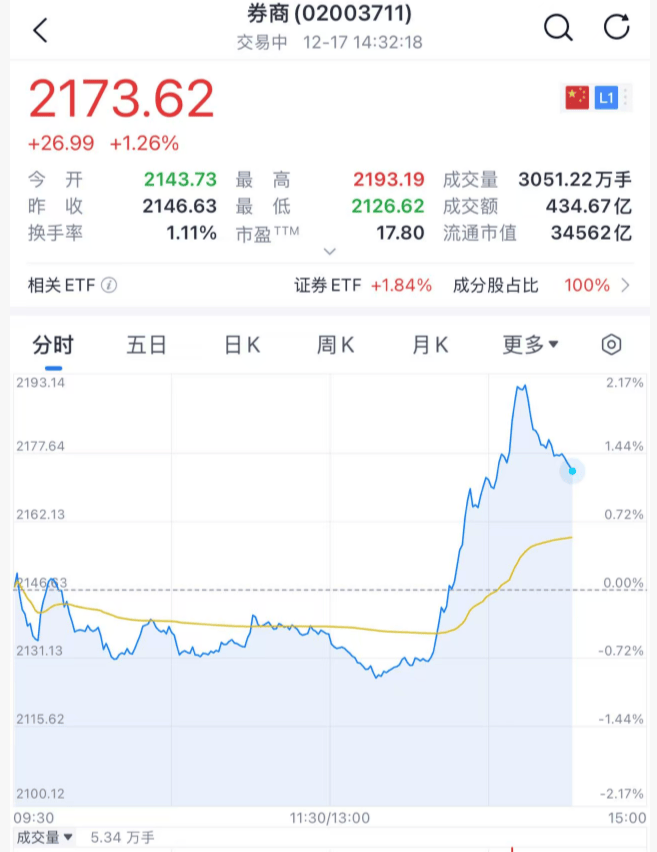 沸腾！刚刚<strong></p>
<p>虚拟币global</strong>，A股暴力拉升！原因找到了