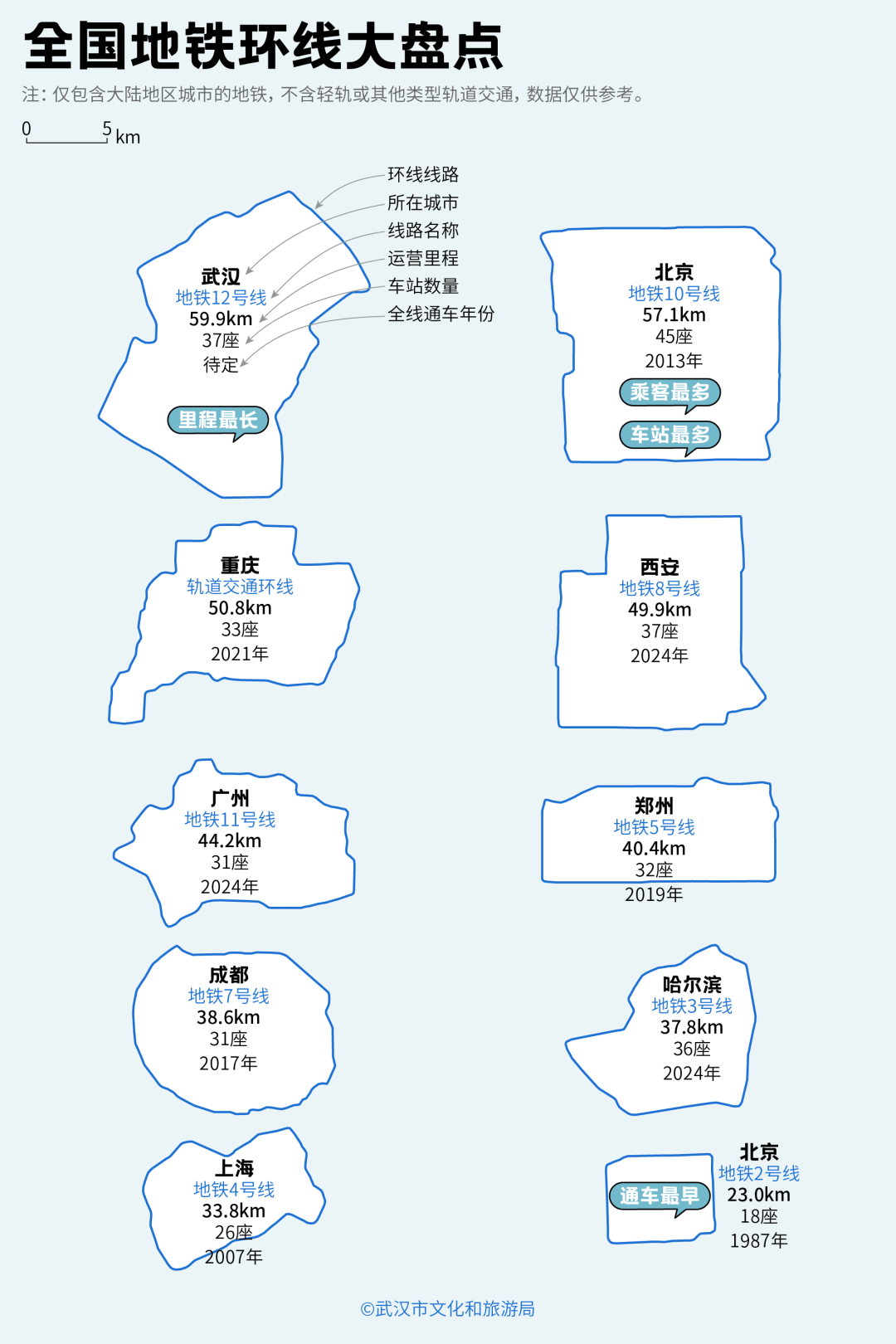 亚洲第一<strong></p>
<p>虚拟币global</strong>,世界第二,武汉地铁环线王有多牛?
