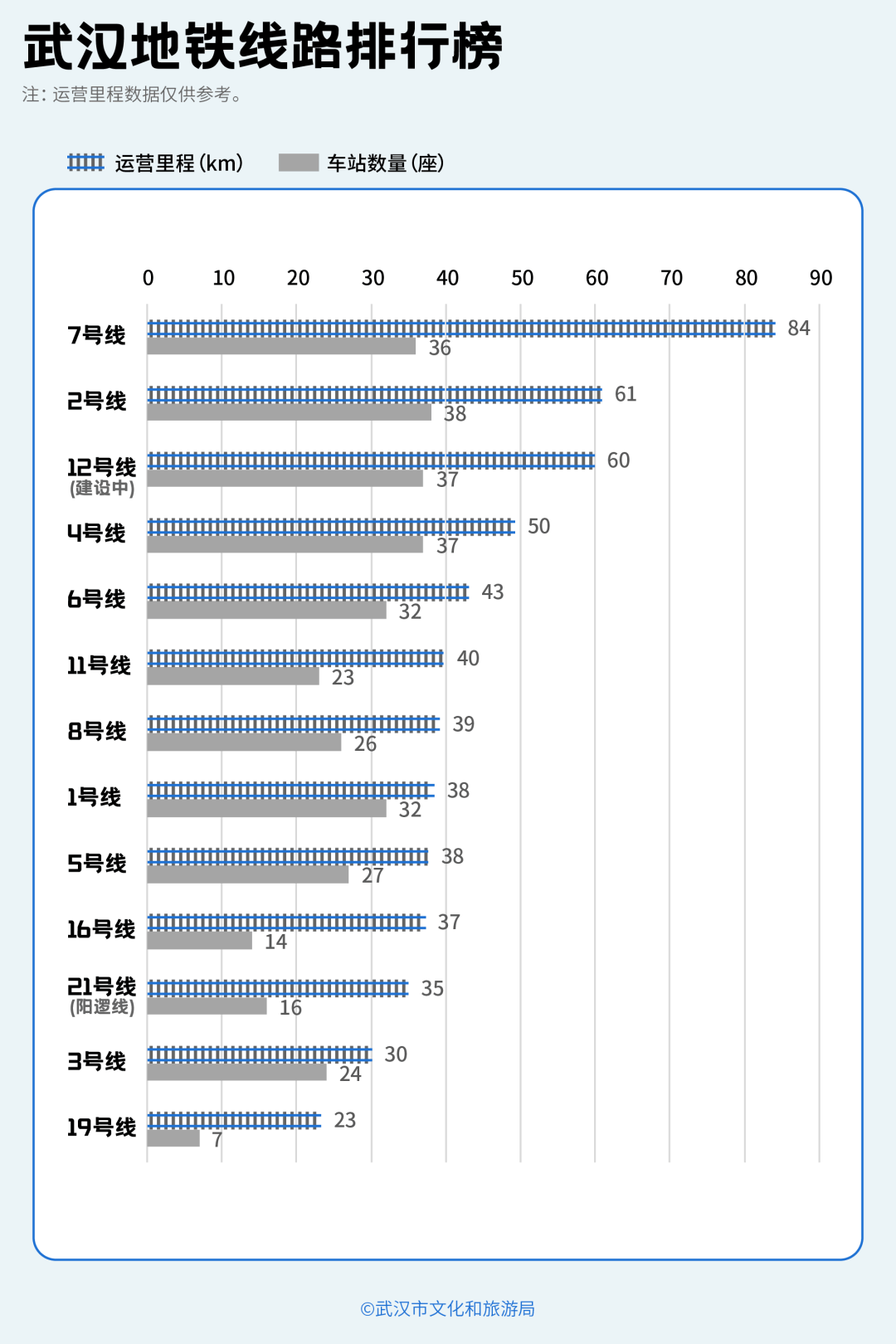 亚洲第一<strong></p>
<p>虚拟币global</strong>,世界第二,武汉地铁环线王有多牛?