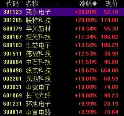 收盘丨A股三大指数集体反弹<strong></p>
<p>虚拟币global</strong>，大金融板块午后发力