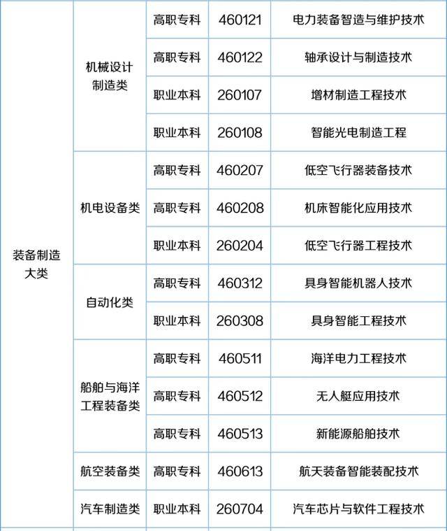 57个新专业来了<strong></p>
<p>虚拟币global</strong>！包含低空经济、养老、托育等！