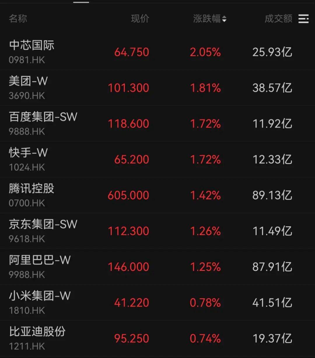 午后大反攻！张忆东：冬至前后或将利空出尽<strong></p>
<p>晋江虚拟币传销</strong>，现在撒种，明年一定有丰厚收获！四条主线来了