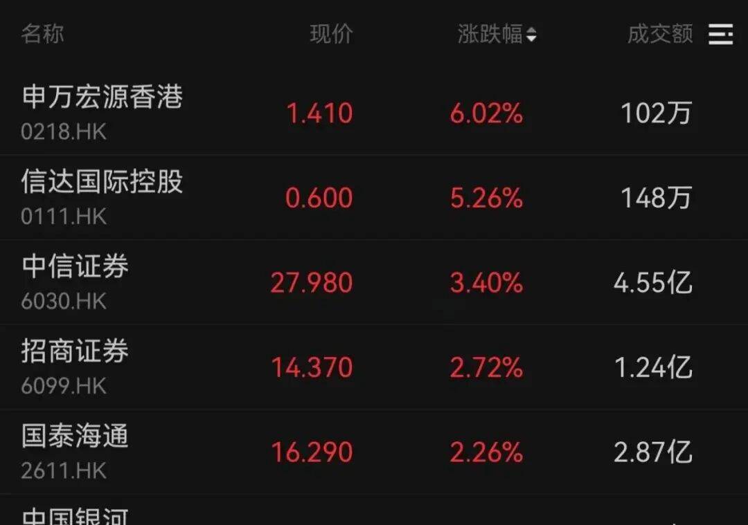 午后大反攻！张忆东：冬至前后或将利空出尽<strong></p>
<p>晋江虚拟币传销</strong>，现在撒种，明年一定有丰厚收获！四条主线来了