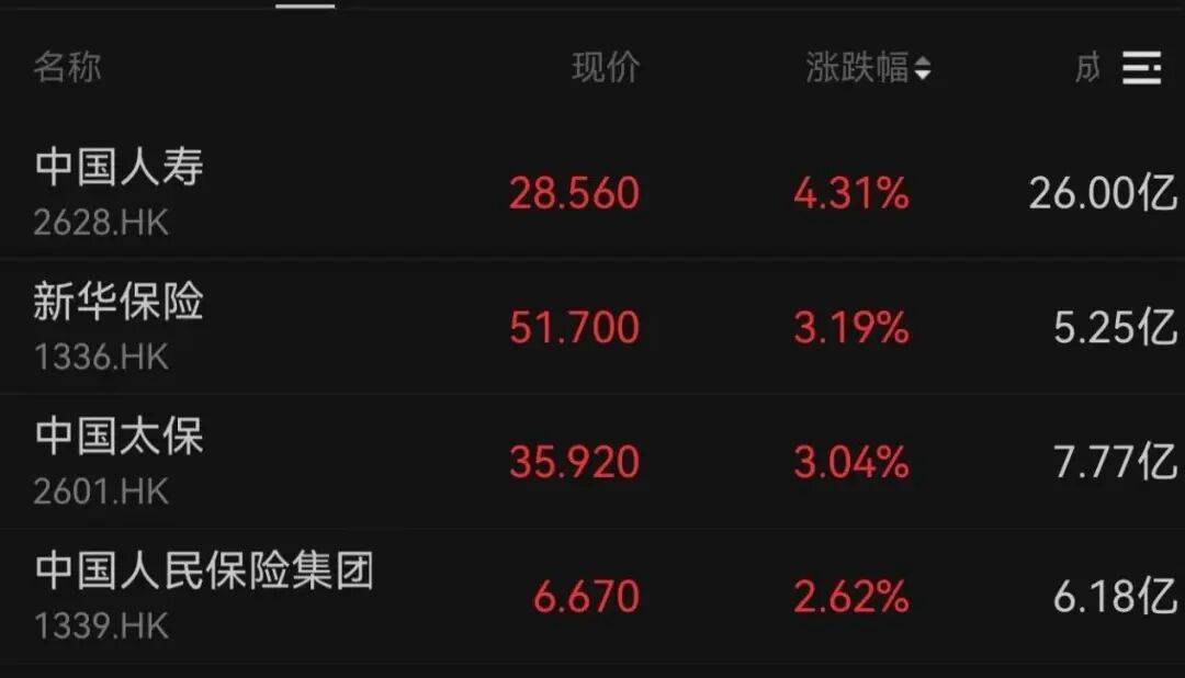 午后大反攻！张忆东：冬至前后或将利空出尽<strong></p>
<p>晋江虚拟币传销</strong>，现在撒种，明年一定有丰厚收获！四条主线来了