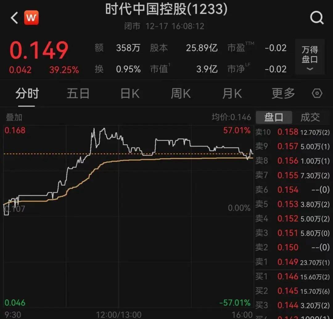 午后大反攻！张忆东：冬至前后或将利空出尽<strong></p>
<p>晋江虚拟币传销</strong>，现在撒种，明年一定有丰厚收获！四条主线来了