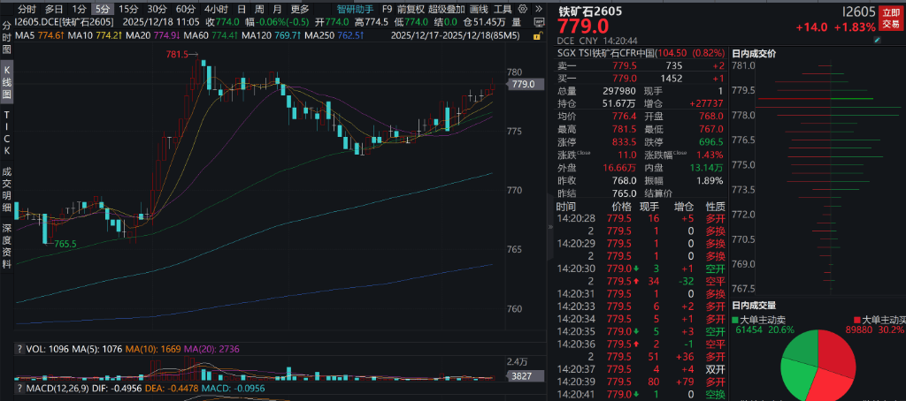 创业板、深成指跌超1%<strong></p>
<p>晋江虚拟币传销</strong>,沐曦下跌,中金、东兴、信达证券大涨,军工、存储芯片午后拉升,恒科指跌超1%,焦煤 、焦炭期货涨超5%