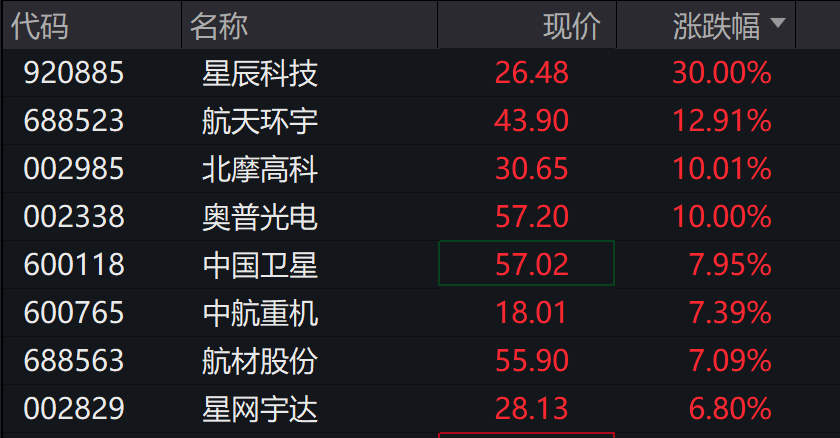 创业板、深成指跌超1%<strong></p>
<p>晋江虚拟币传销</strong>,沐曦下跌,中金、东兴、信达证券大涨,军工、存储芯片午后拉升,恒科指跌超1%,焦煤 、焦炭期货涨超5%