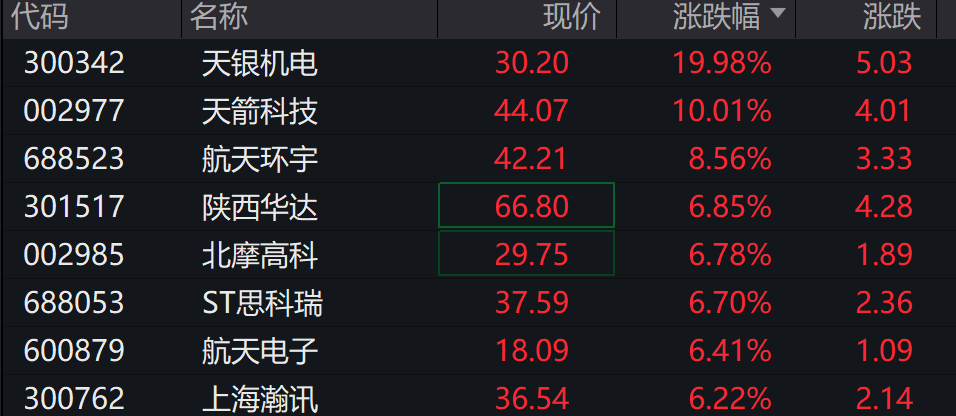 创业板、深成指跌超1%<strong></p>
<p>晋江虚拟币传销</strong>,沐曦下跌,中金、东兴、信达证券大涨,军工、存储芯片午后拉升,恒科指跌超1%,焦煤 、焦炭期货涨超5%