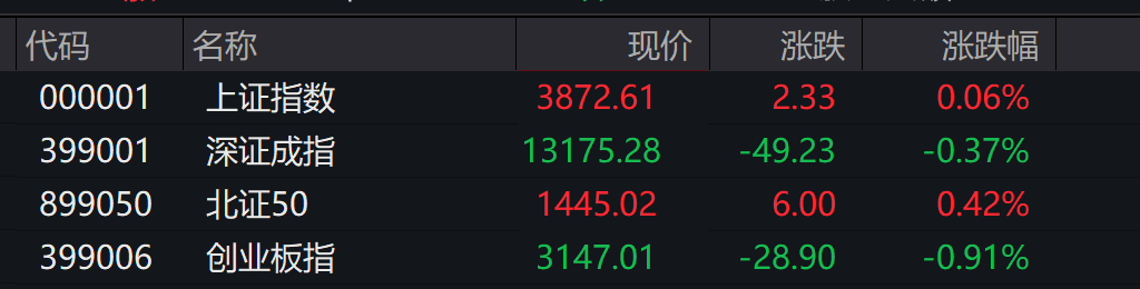创业板、深成指跌超1%<strong></p>
<p>晋江虚拟币传销</strong>,沐曦下跌,中金、东兴、信达证券大涨,军工、存储芯片午后拉升,恒科指跌超1%,焦煤 、焦炭期货涨超5%