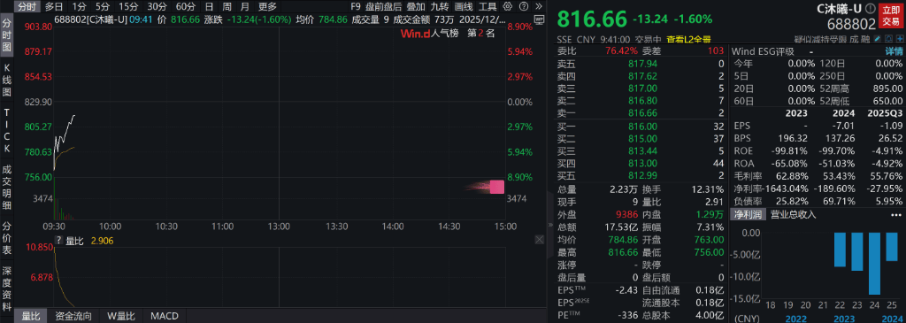 创业板、深成指跌超1%<strong></p>
<p>晋江虚拟币传销</strong>,沐曦下跌,中金、东兴、信达证券大涨,军工、存储芯片午后拉升,恒科指跌超1%,焦煤 、焦炭期货涨超5%
