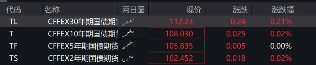 创业板、深成指跌超1%<strong></p>
<p>晋江虚拟币传销</strong>,沐曦下跌,中金、东兴、信达证券大涨,军工、存储芯片午后拉升,恒科指跌超1%,焦煤 、焦炭期货涨超5%