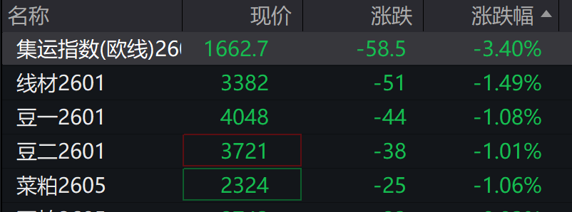 创业板、深成指跌超1%<strong></p>
<p>晋江虚拟币传销</strong>,沐曦下跌,中金、东兴、信达证券大涨,军工、存储芯片午后拉升,恒科指跌超1%,焦煤 、焦炭期货涨超5%