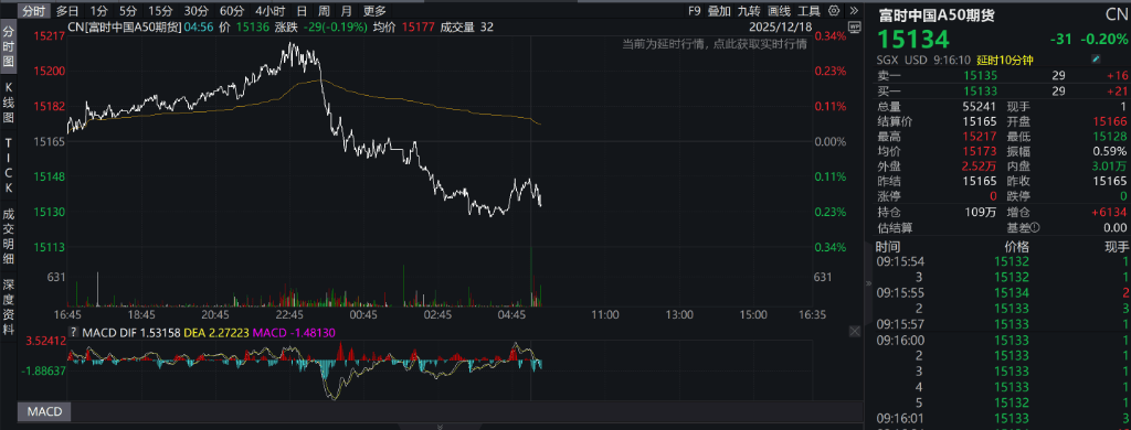 创业板、深成指跌超1%<strong></p>
<p>晋江虚拟币传销</strong>,沐曦下跌,中金、东兴、信达证券大涨,军工、存储芯片午后拉升,恒科指跌超1%,焦煤 、焦炭期货涨超5%