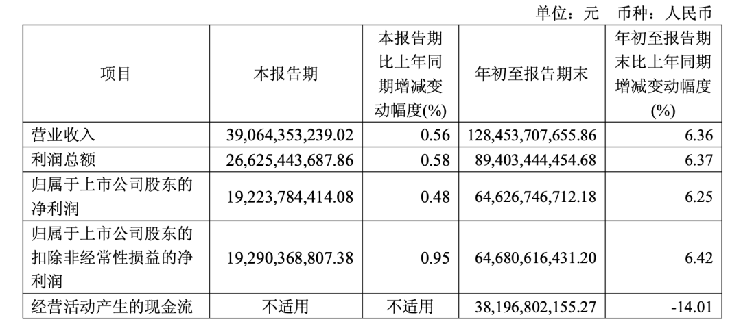 茅台快跌到1499元<strong></p>
<p>晋江虚拟币传销</strong>，但很多人不敢买了