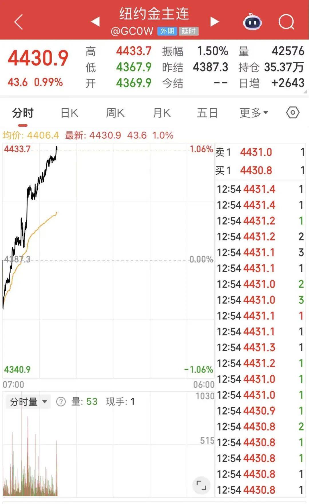 黄金白银<strong></p>
<p>XNB能不能赚钱</strong>,联袂创历史新高